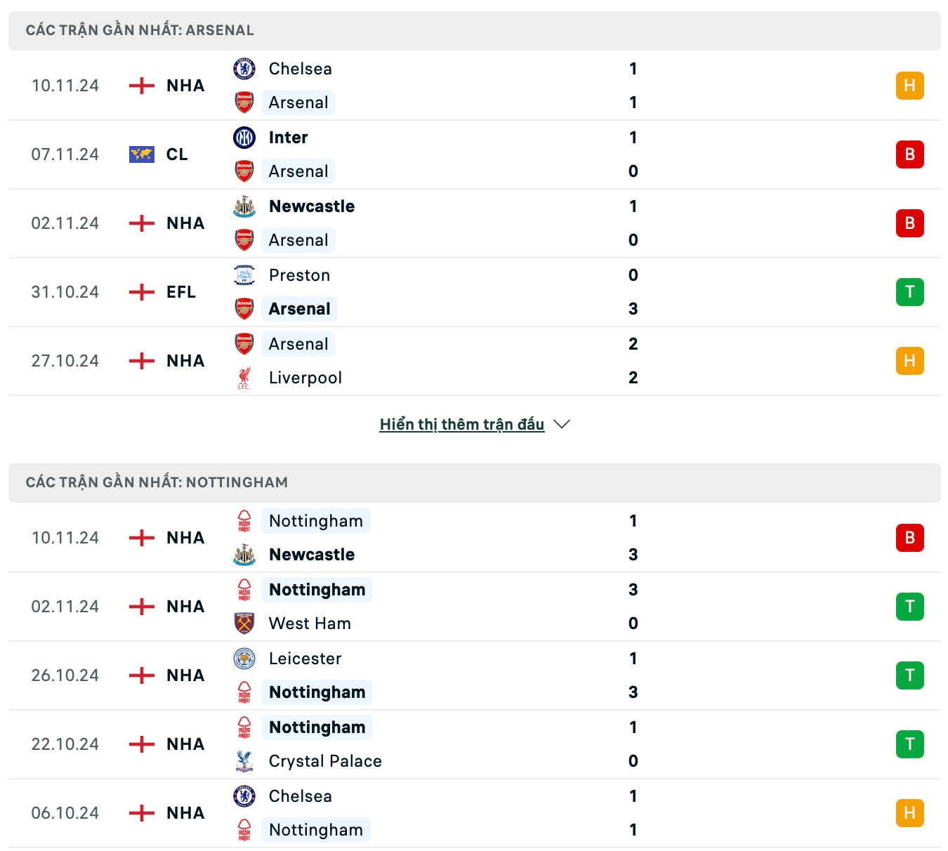 nhan dinh arsenal vs nottingham forest 22h ngay 23 11 tai ngoai hang anh hinh 2