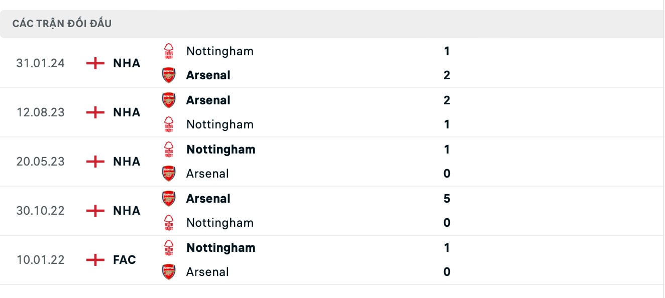 nhan dinh arsenal vs nottingham forest 22h ngay 23 11 tai ngoai hang anh hinh 3