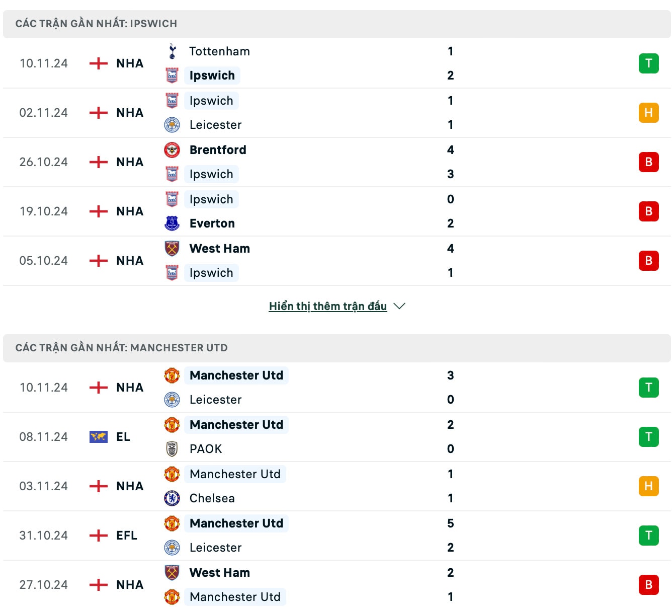 nhan dinh ipswich vs man utd 23h30 ngay 24 11 2024 tai ngoai hang anh hinh 2
