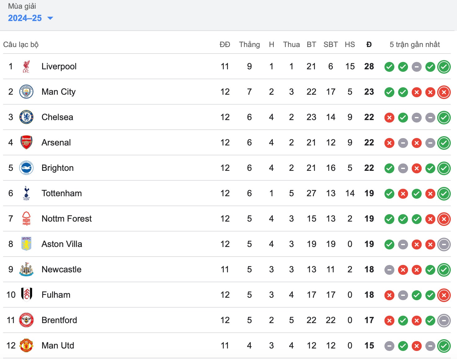 man city tham bai truoc tottenham ngay tai etihad hinh 2