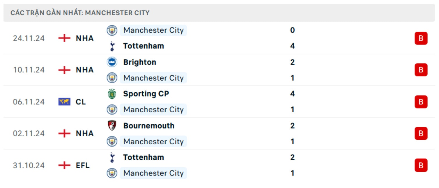 nhan dinh man city vs feyenoord 3h ngay 27 11 tai champions league hinh 2