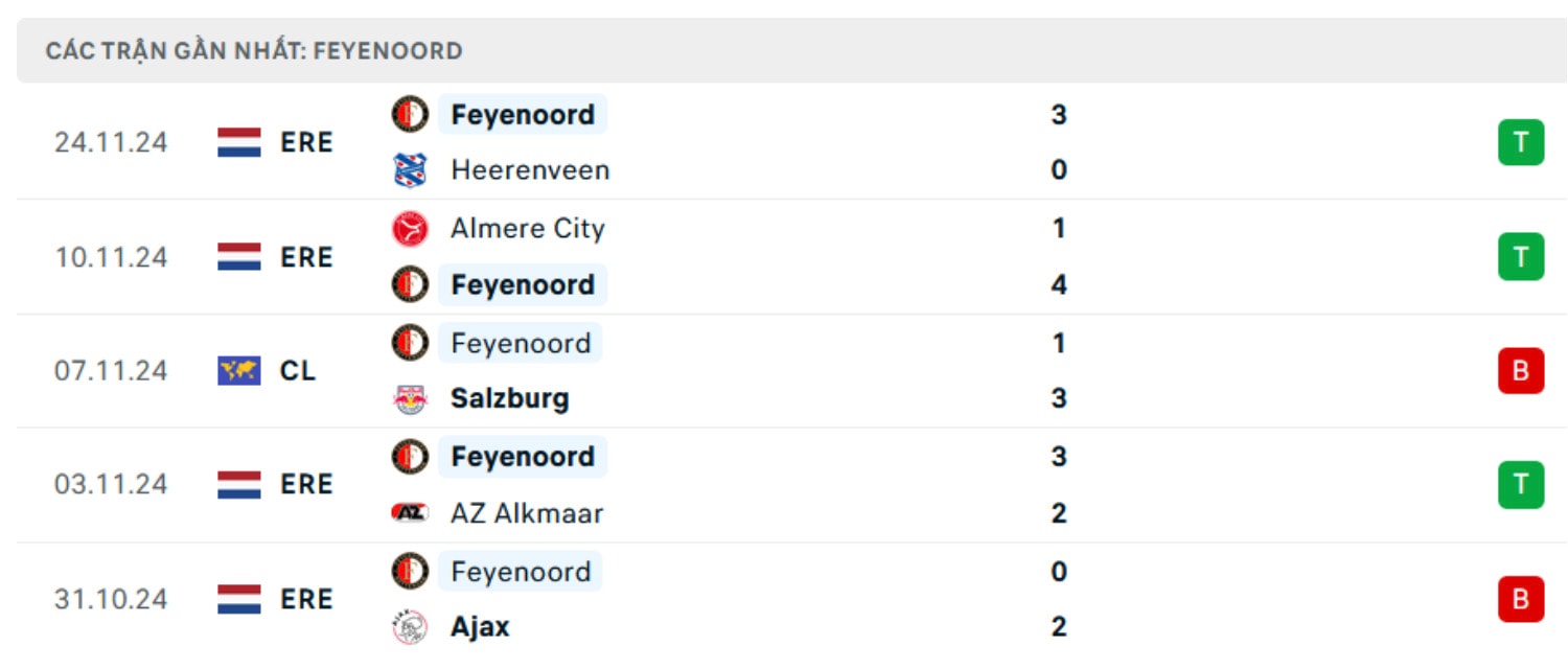 nhan dinh man city vs feyenoord 3h ngay 27 11 tai champions league hinh 3