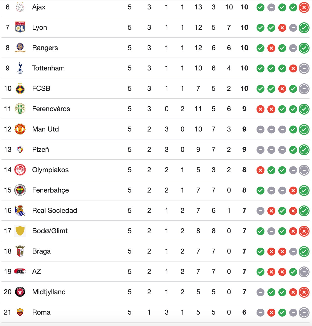 hojlund ruc sang man utd thang kich tinh tai europa league 2024 25 hinh 2
