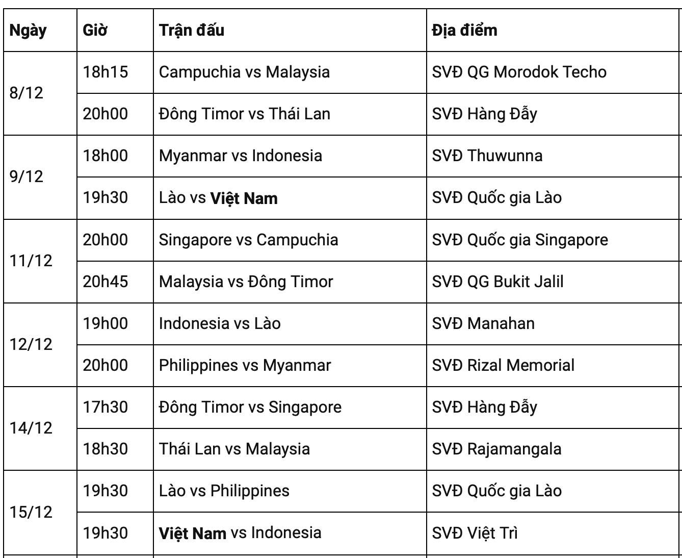 lich thi dau aff cup 2024 moi nhat hinh 2
