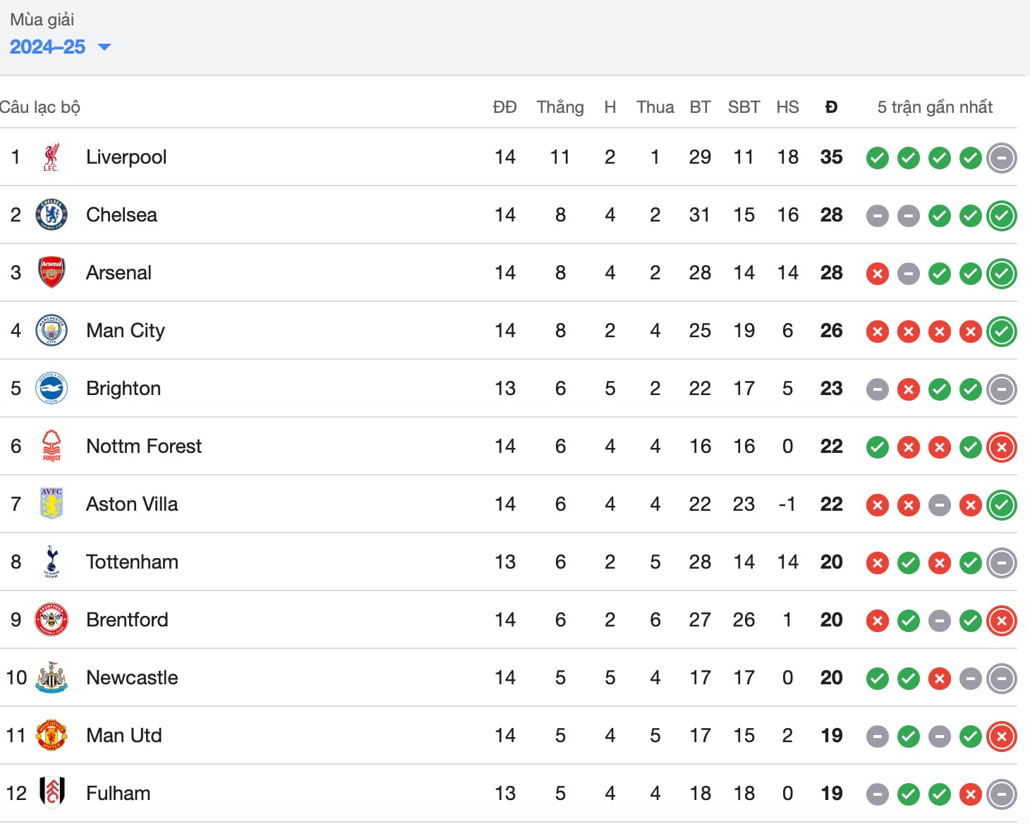 man city thang nottingham 3 0 ngat mach 6 tran toan thua o ngoai hang anh hinh 2