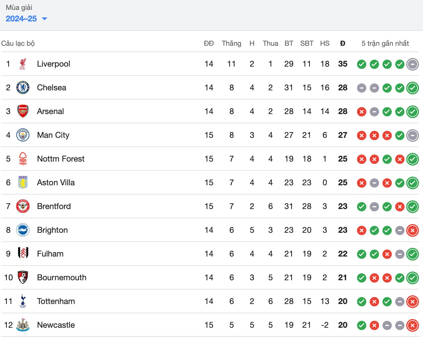 man city hoa that vong crystal palace tai vong 15 ngoai hang anh hinh 2