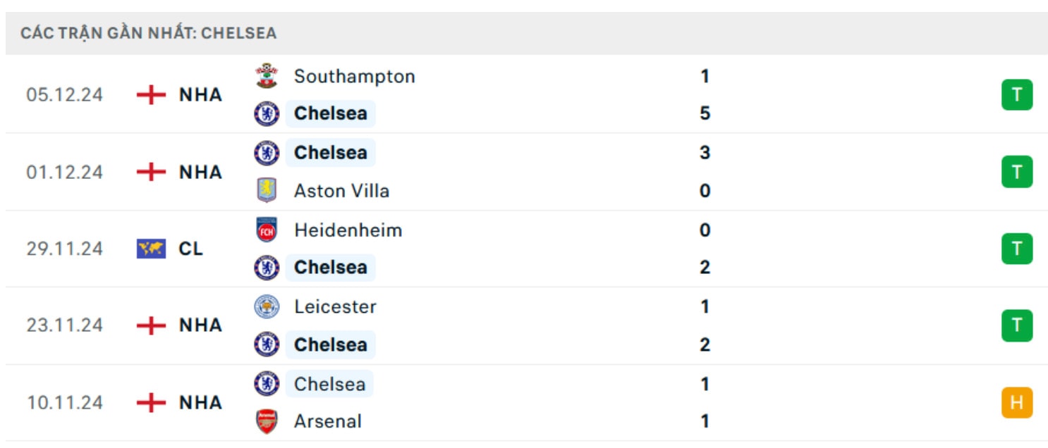 nhan dinh tottenham vs chelsea 23h30 ngay 8 12 tai ngoai hang anh hinh 3