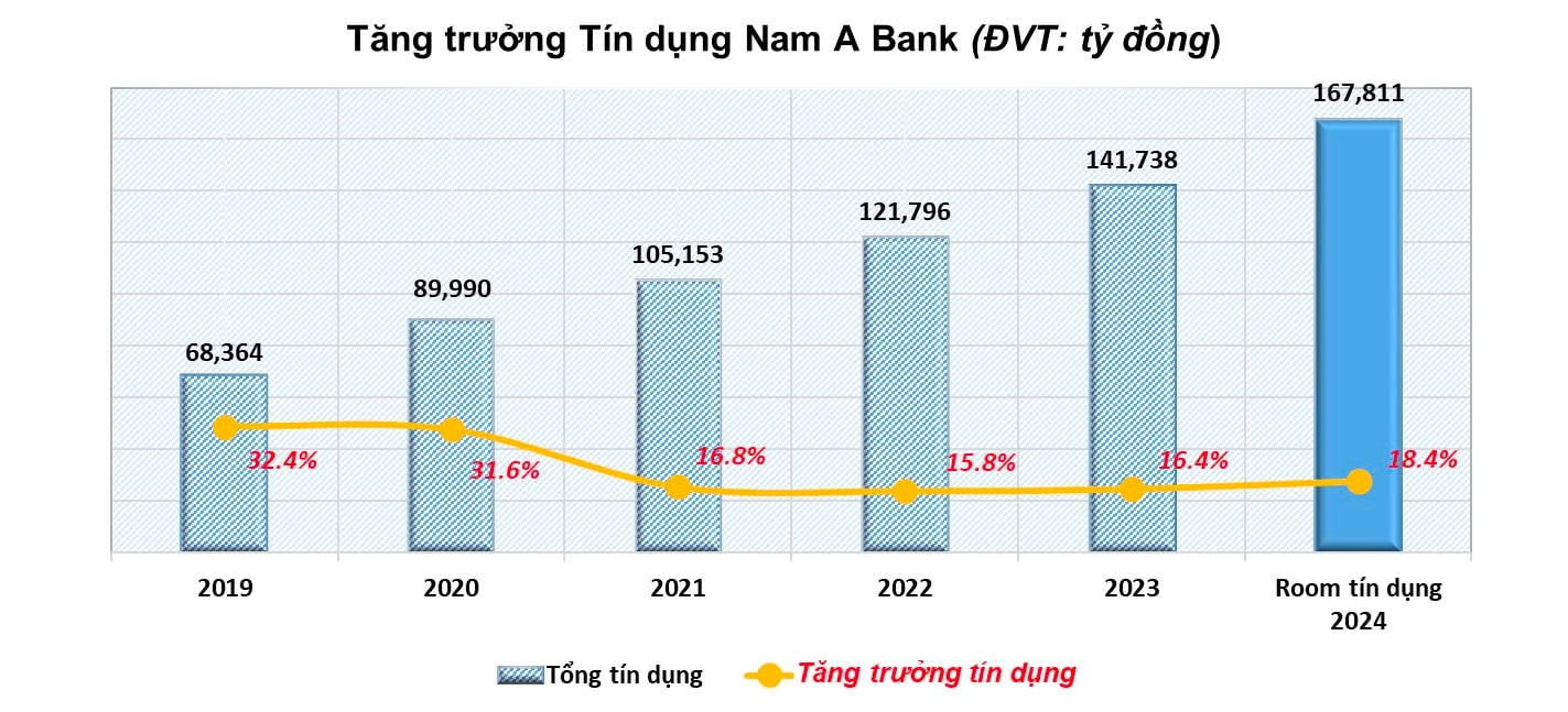 nam a bank top 50 cong ty kinh doanh hieu qua nhat viet nam nam 2024 hinh 2