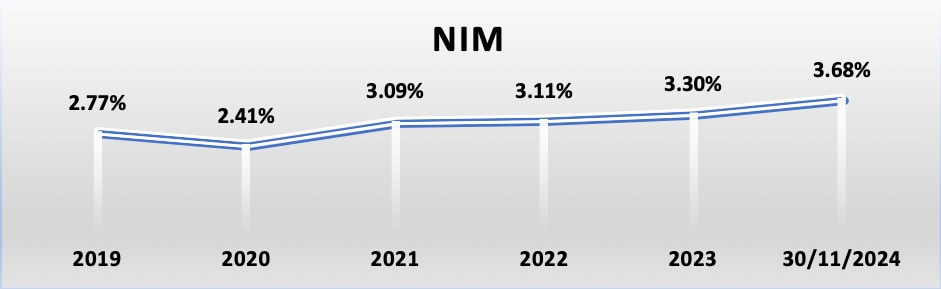 nam a bank top 50 cong ty kinh doanh hieu qua nhat viet nam nam 2024 hinh 4