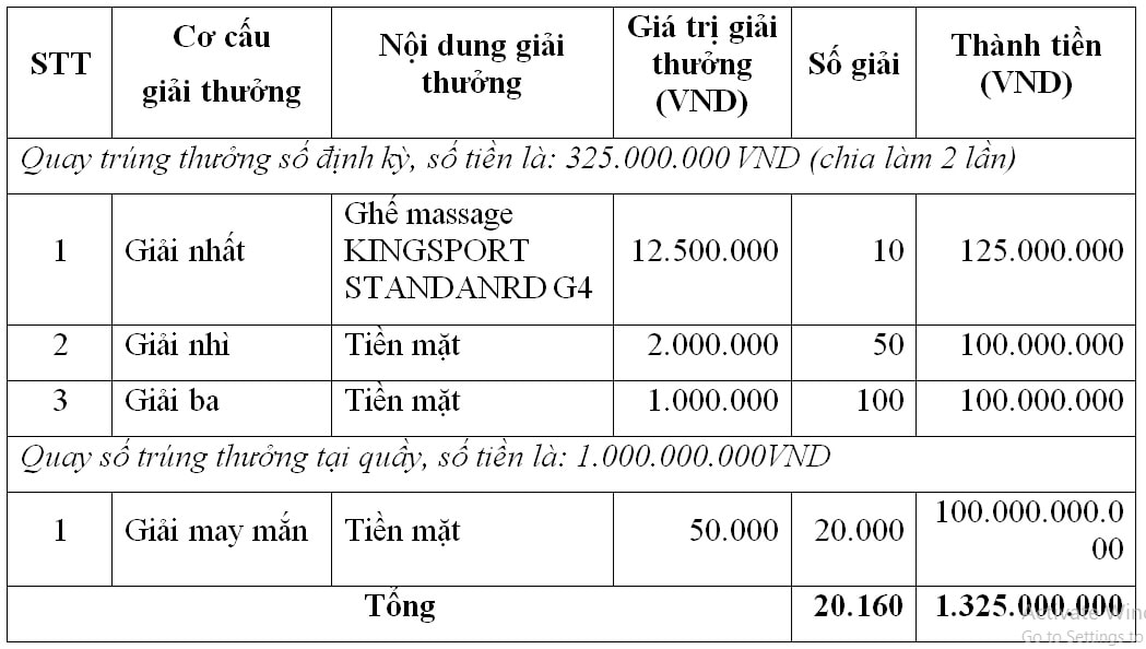 mua kieu hoi agribank 2025 kieu hoi don tet gan ket tinh than hinh 2