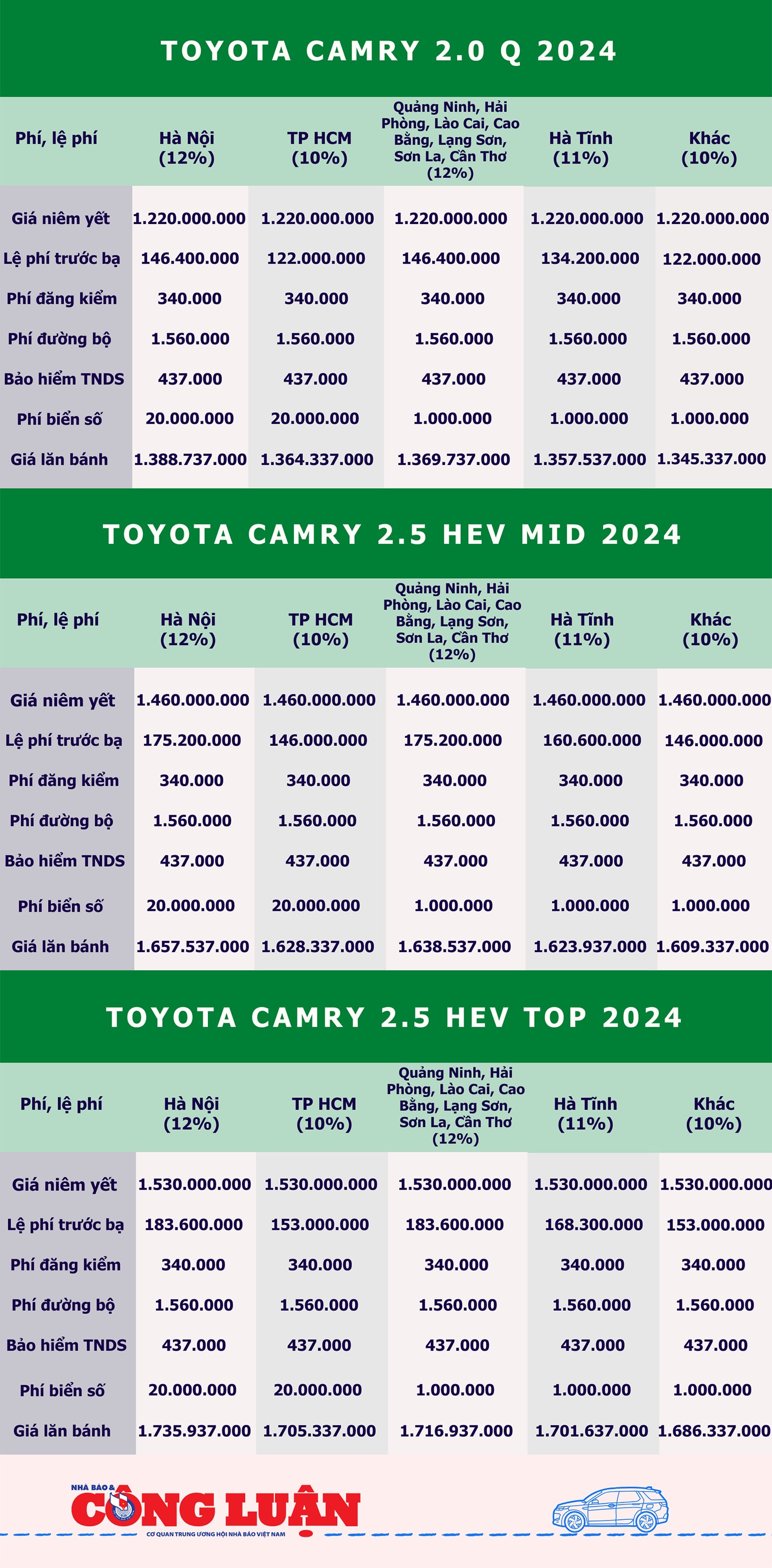 gia lan banh toyota camry 2024 cao nhat hon 17 ty dong tai ha noi hinh 2