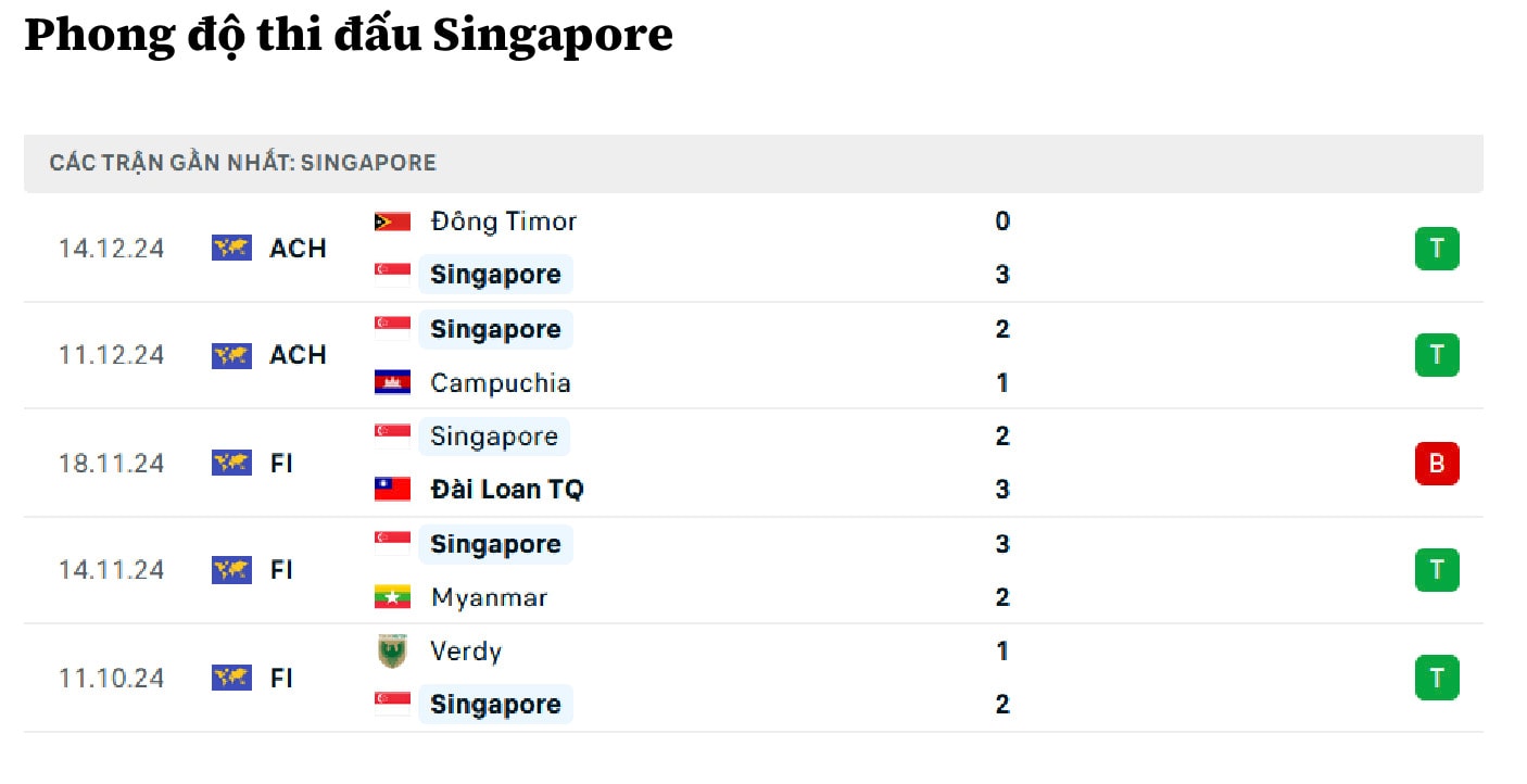 nhan dinh singapore vs thai lan 19h30 ngay 17 12 tai aff cup 2024 hinh 2
