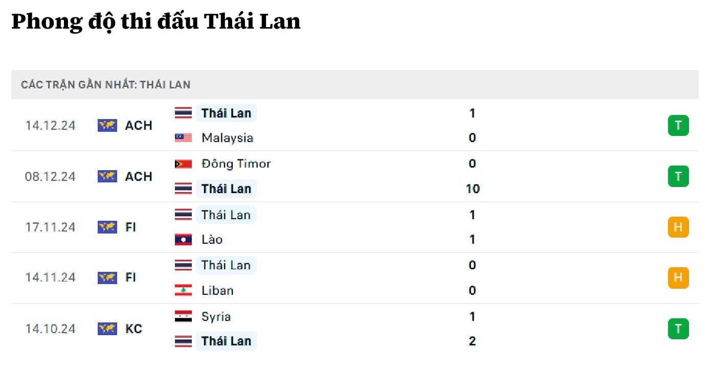 nhan dinh singapore vs thai lan 19h30 ngay 17 12 tai aff cup 2024 hinh 3