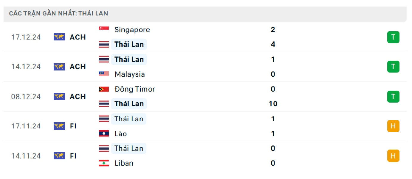 nhan dinh thai lan vs campuchia 20h ngay 20 12 tai aff cup 2024 hinh 3