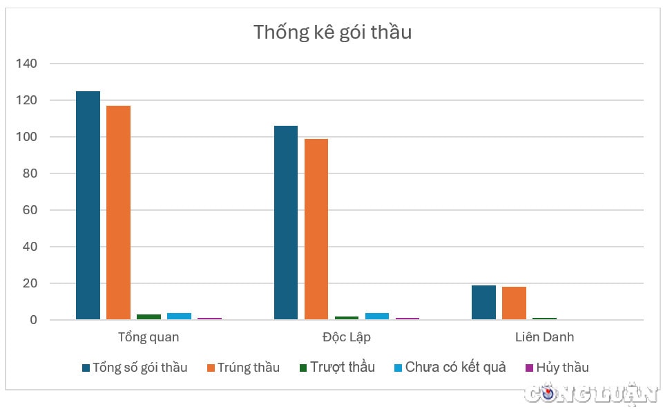tuyen quang cong ty co phan tu van va dau tu xay dung phuc loi lien tuc trung hang loat goi thau khung voi ty le tiet kiem sieu thap hinh 1