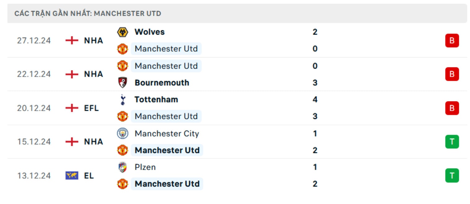 nhan dinh man utd vs newcastle 3h ngay 31 12 tai ngoai hang anh hinh 2