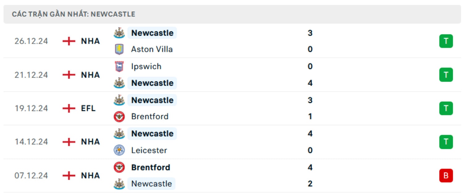 nhan dinh man utd vs newcastle 3h ngay 31 12 tai ngoai hang anh hinh 3