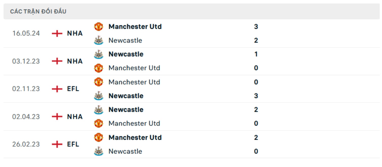 nhan dinh man utd vs newcastle 3h ngay 31 12 tai ngoai hang anh hinh 4