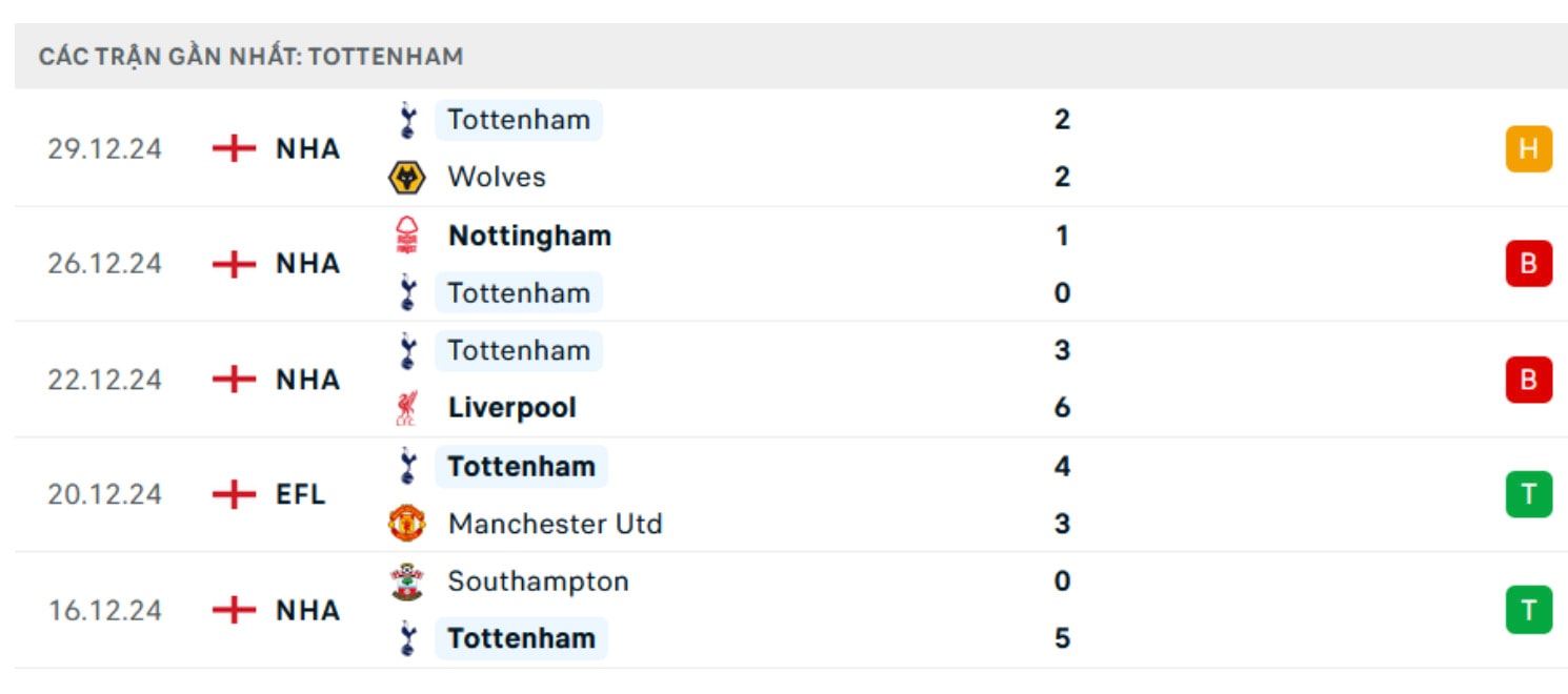 nhan dinh tottenham vs newcastle 19h30 ngay 4 1 tai ngoai hang anh hinh 2