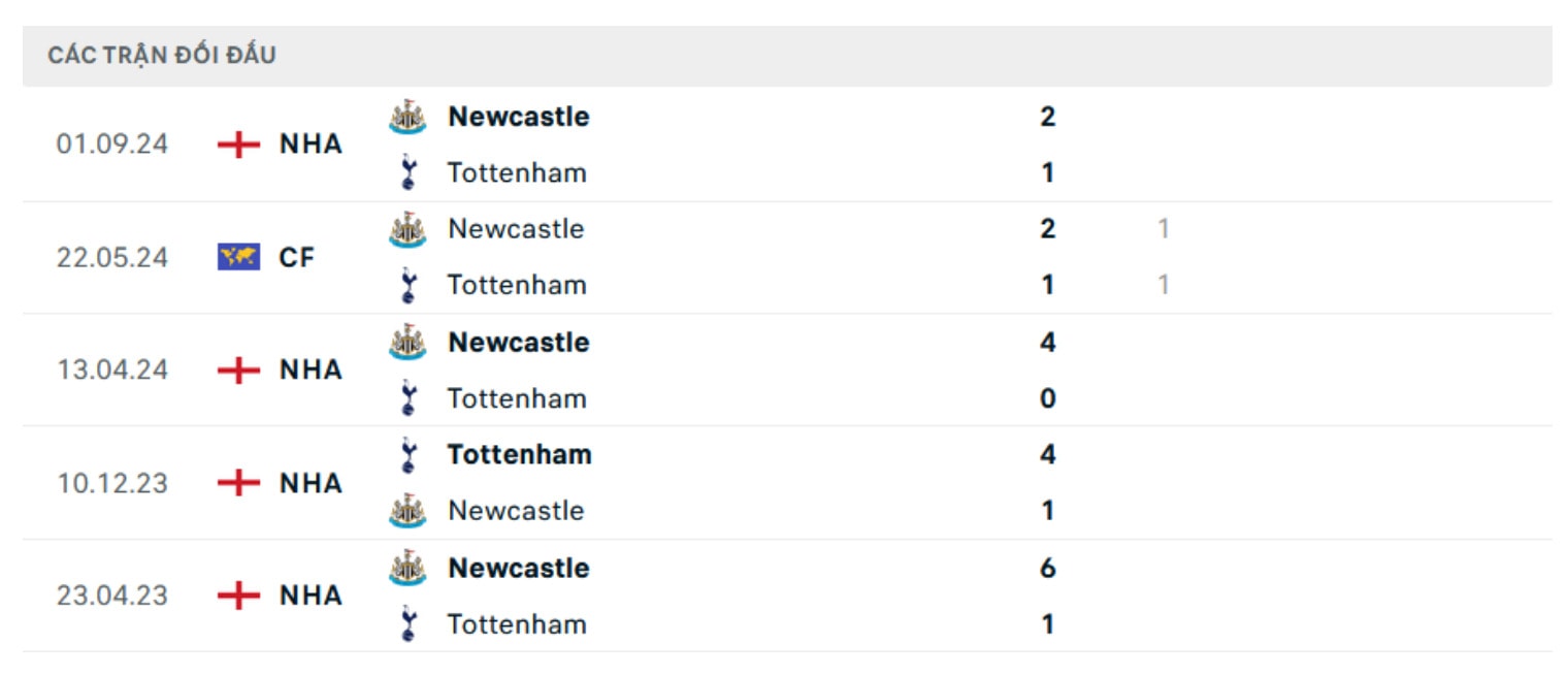 nhan dinh tottenham vs newcastle 19h30 ngay 4 1 tai ngoai hang anh hinh 4