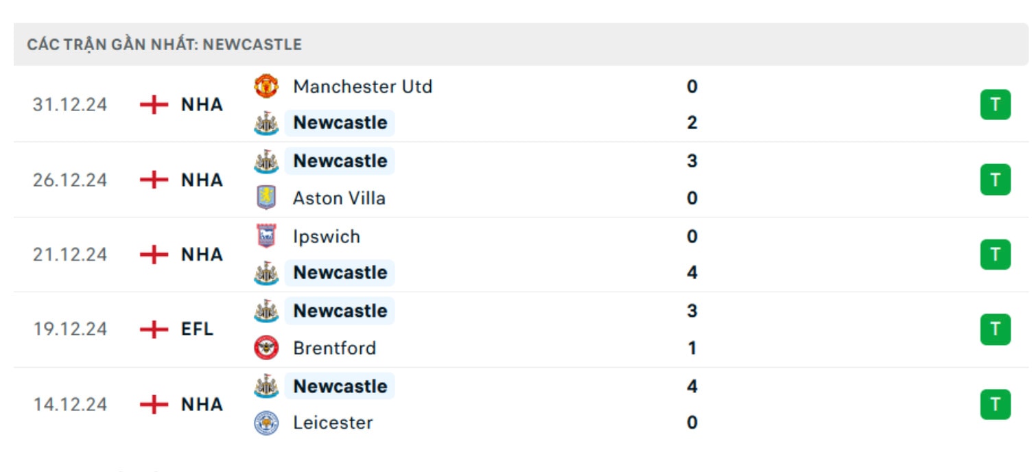 nhan dinh tottenham vs newcastle 19h30 ngay 4 1 tai ngoai hang anh hinh 3