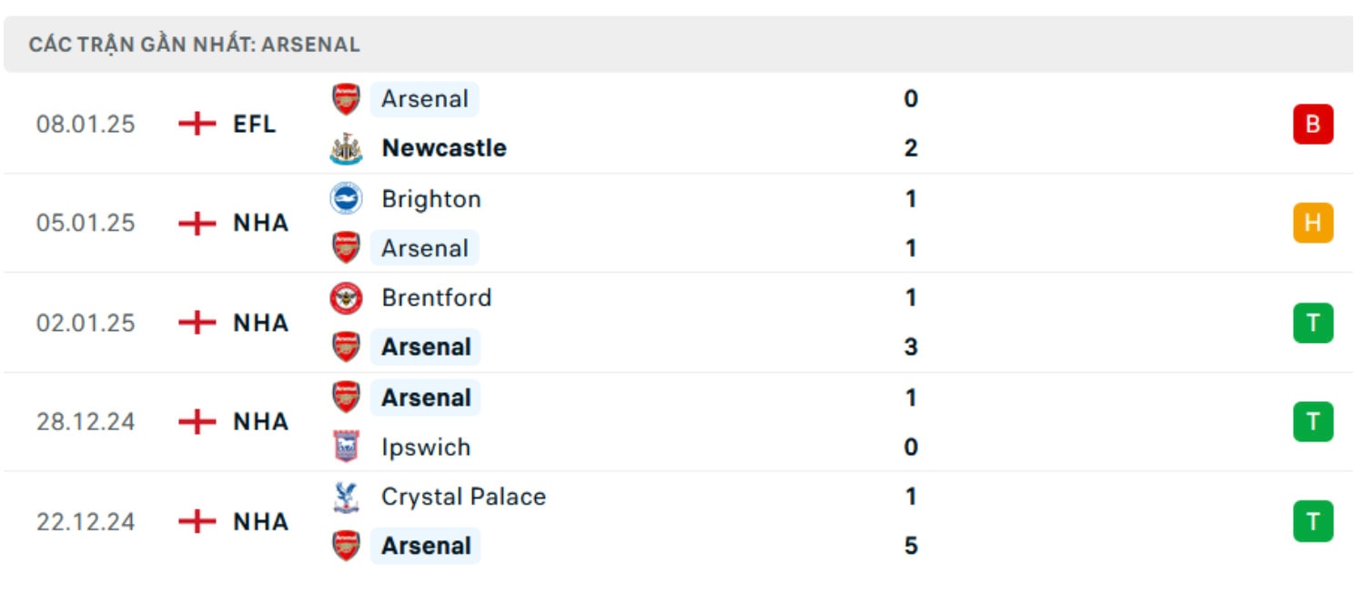 nhan dinh arsenal vs mu 22h ngay 12 1 tai fa cup hinh 3
