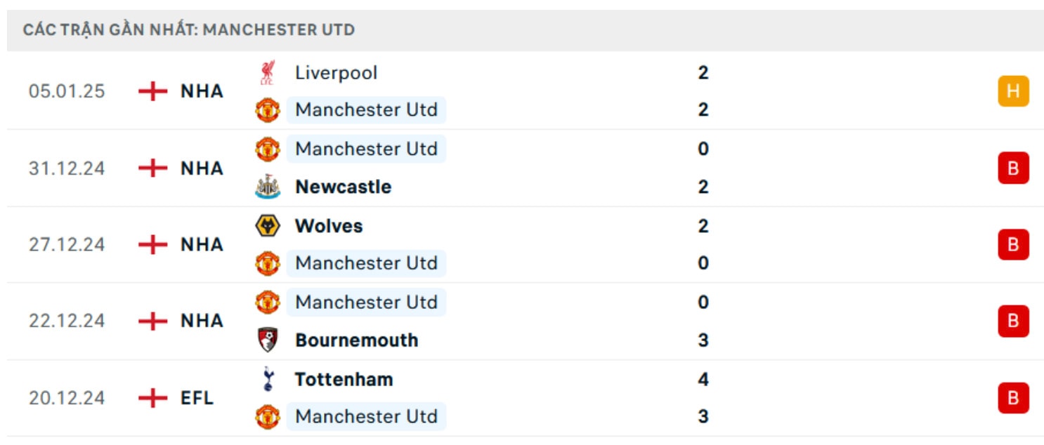 nhan dinh arsenal vs mu 22h ngay 12 1 tai fa cup hinh 4
