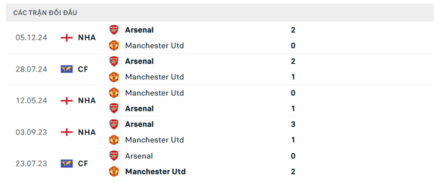 nhan dinh arsenal vs mu 22h ngay 12 1 tai fa cup hinh 2