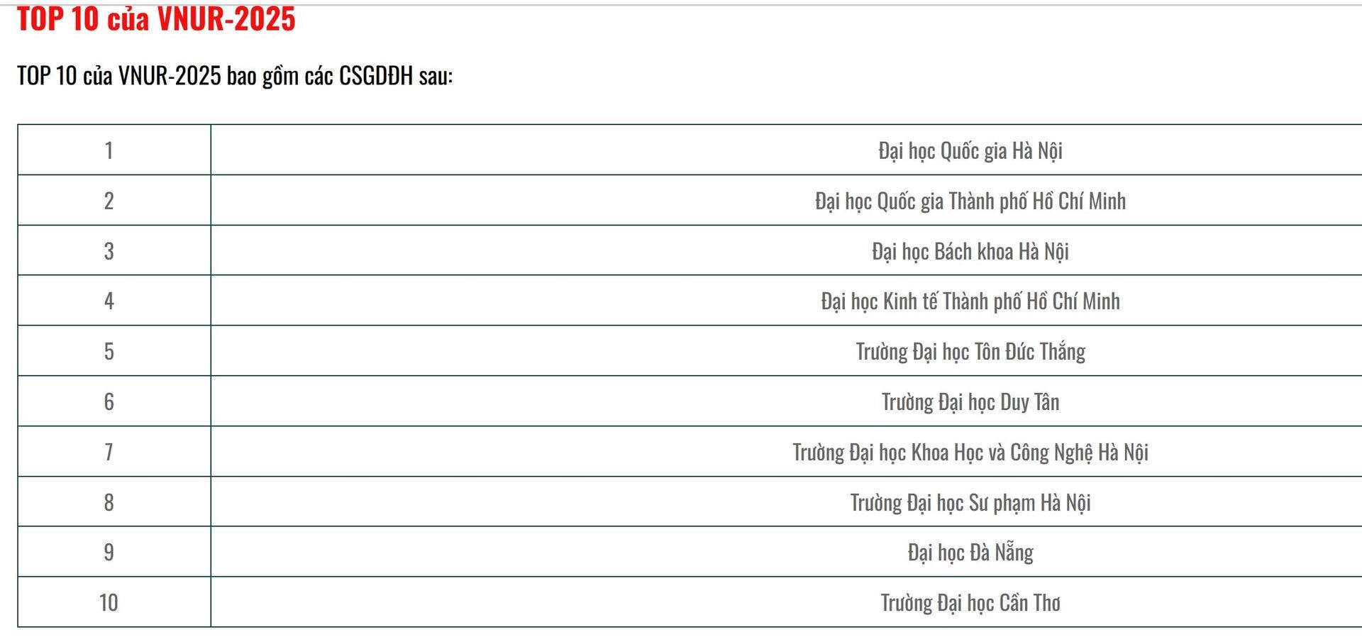 thay gi tu bang xep hang dai hoc viet nam nam 2025 hinh 1