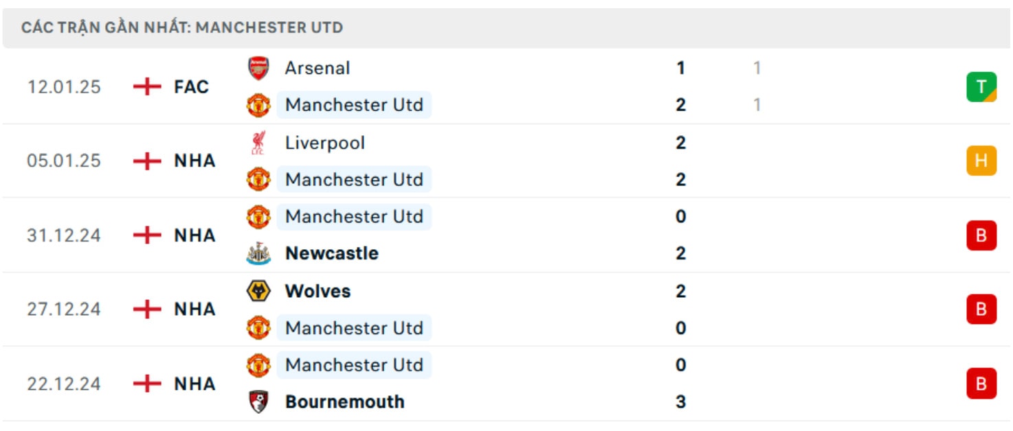 nhan dinh man utd vs southampton 3h ngay 17 1 tai ngoai hang anh hinh 2