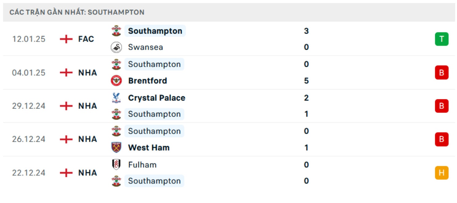 nhan dinh man utd vs southampton 3h ngay 17 1 tai ngoai hang anh hinh 3