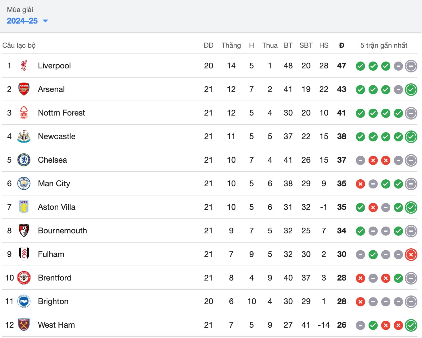 danh bai tottenham arsenal ham nong cuoc dua vo dich ngoai hang anh hinh 2
