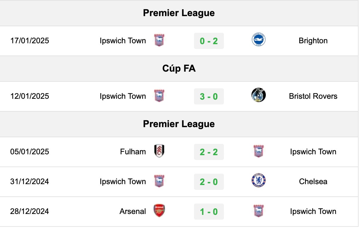 nhan dinh ipswich vs man city 23h30 ngay 19 1 tai ngoai hang anh hinh 3