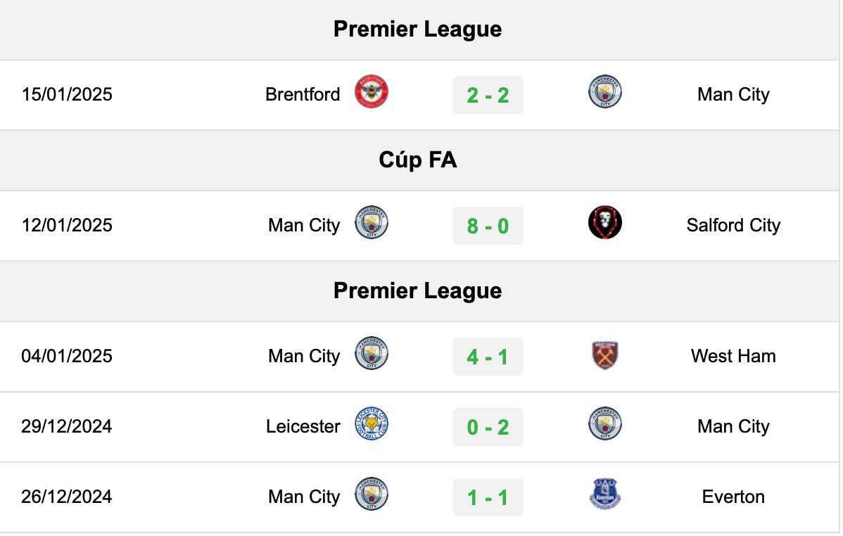 nhan dinh ipswich vs man city 23h30 ngay 19 1 tai ngoai hang anh hinh 2
