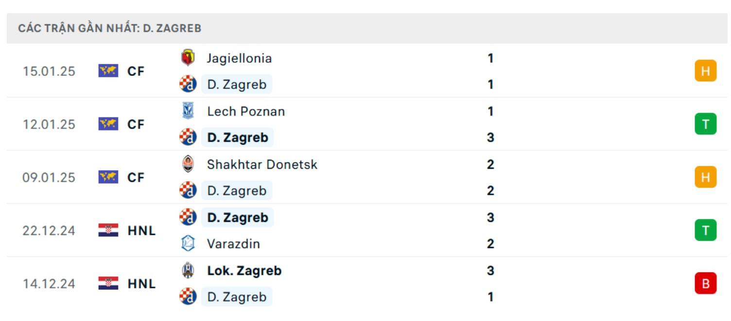 nhan dinh arsenal vs dinamo zagreb 3h ngay 23 1 tai champions league hinh 3