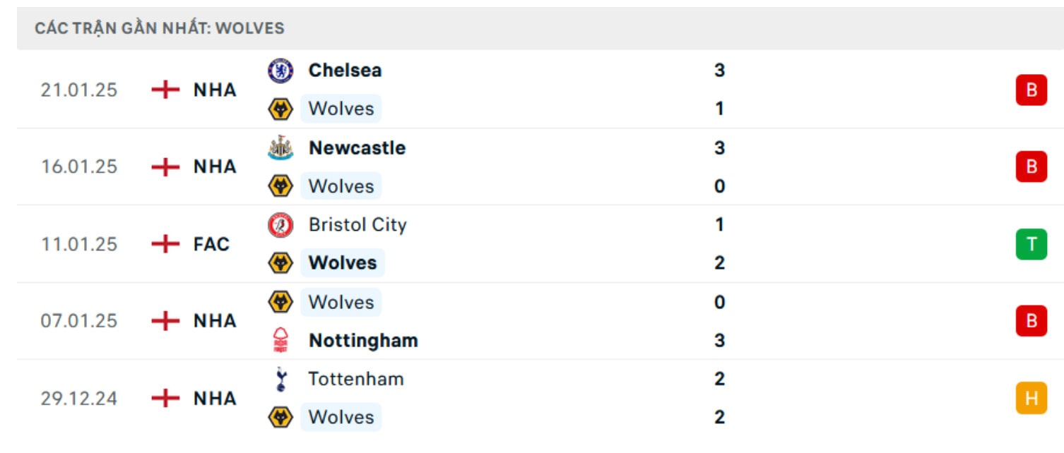 nhan dinh wolves vs arsenal 22h ngay 25 1 tai ngoai hang anh hinh 4