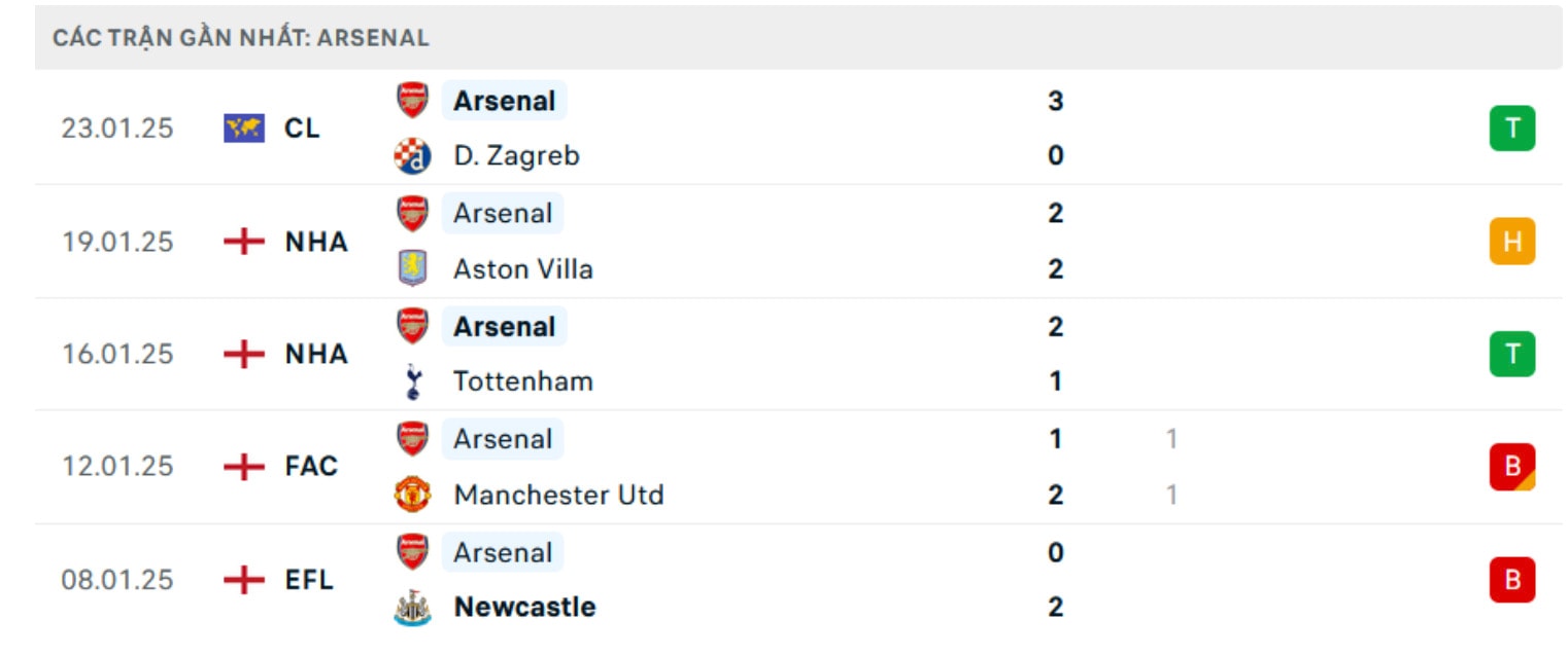 nhan dinh wolves vs arsenal 22h ngay 25 1 tai ngoai hang anh hinh 3