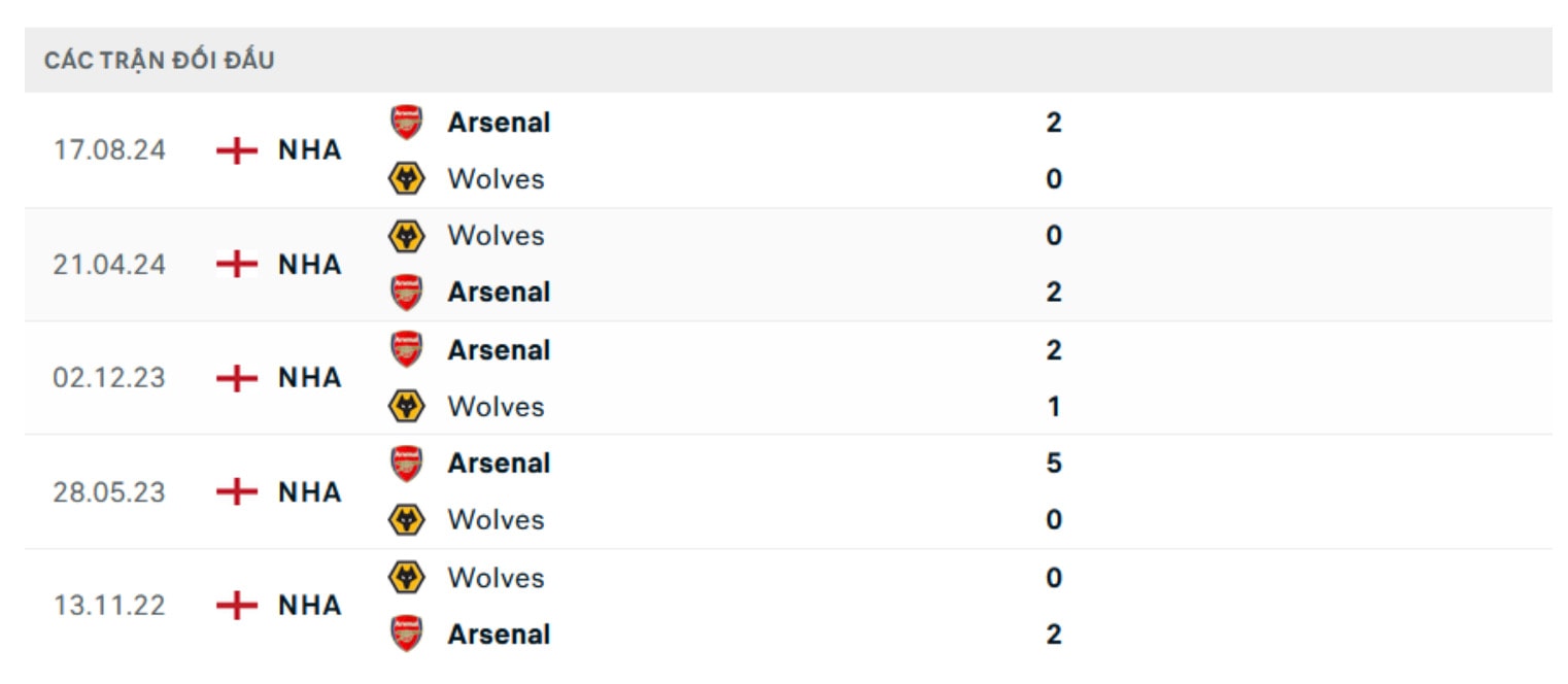 nhan dinh wolves vs arsenal 22h ngay 25 1 tai ngoai hang anh hinh 2