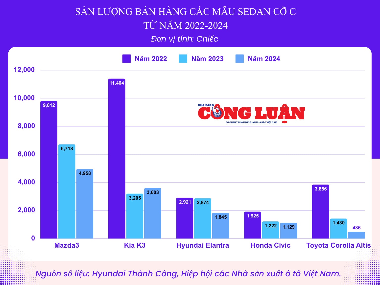 thi truong tang truong xe sedan co c lai lao doc khong phanh hinh 2