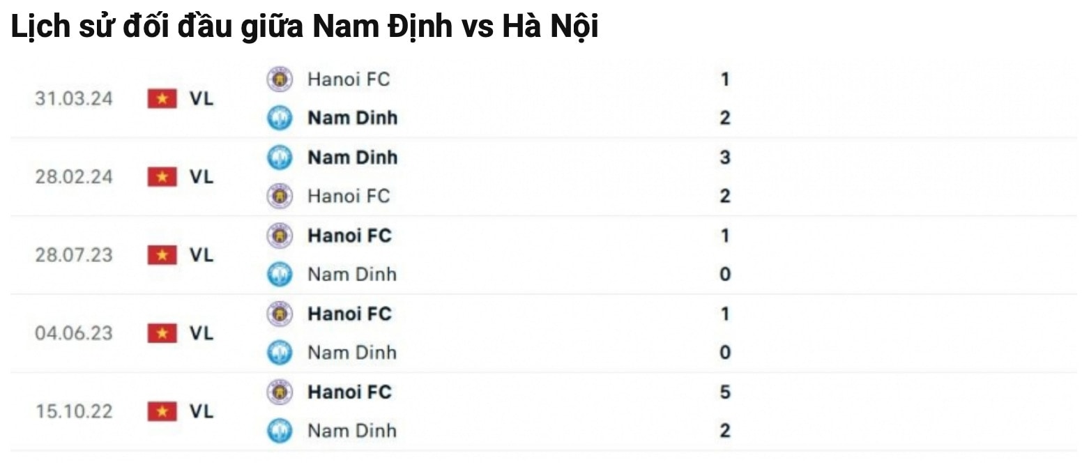 nhan dinh nam dinh vs ha noi 18h ngay 5 2 tai vleague 2024 25 hinh 4