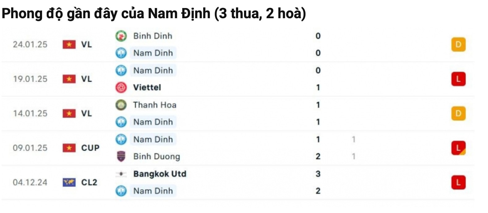 nhan dinh nam dinh vs ha noi 18h ngay 5 2 tai vleague 2024 25 hinh 3