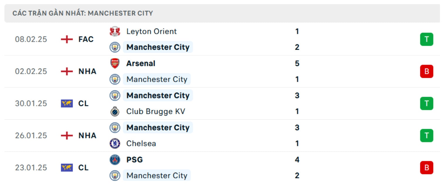 nhan dinh man city vs real madrid 3h ngay 12 2 tai champions league hinh 4