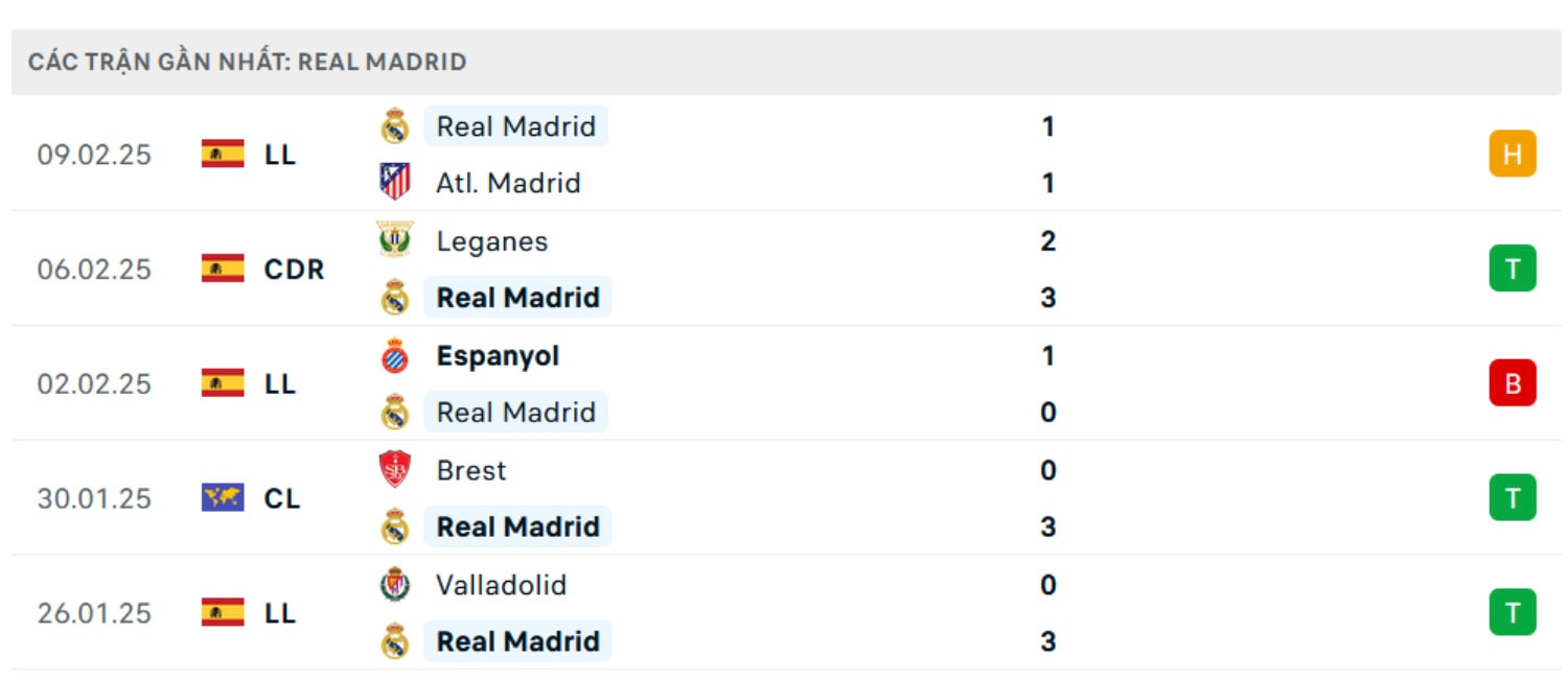 nhan dinh man city vs real madrid 3h ngay 12 2 tai champions league hinh 3
