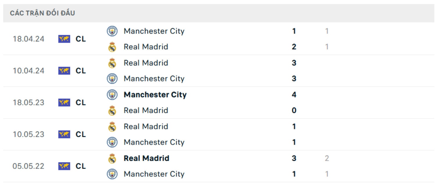 nhan dinh man city vs real madrid 3h ngay 12 2 tai champions league hinh 2