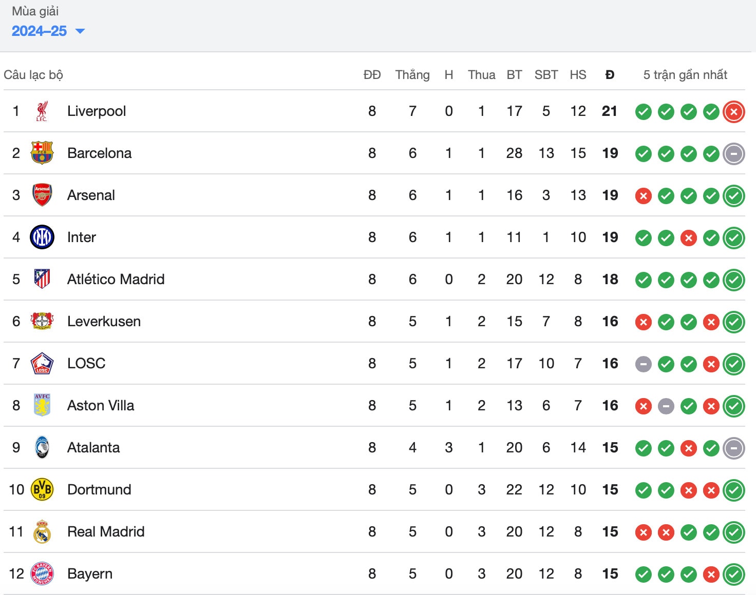 thang kich tinh sporting dortmund dat mot chan vao vong 1 8 champions league hinh 2