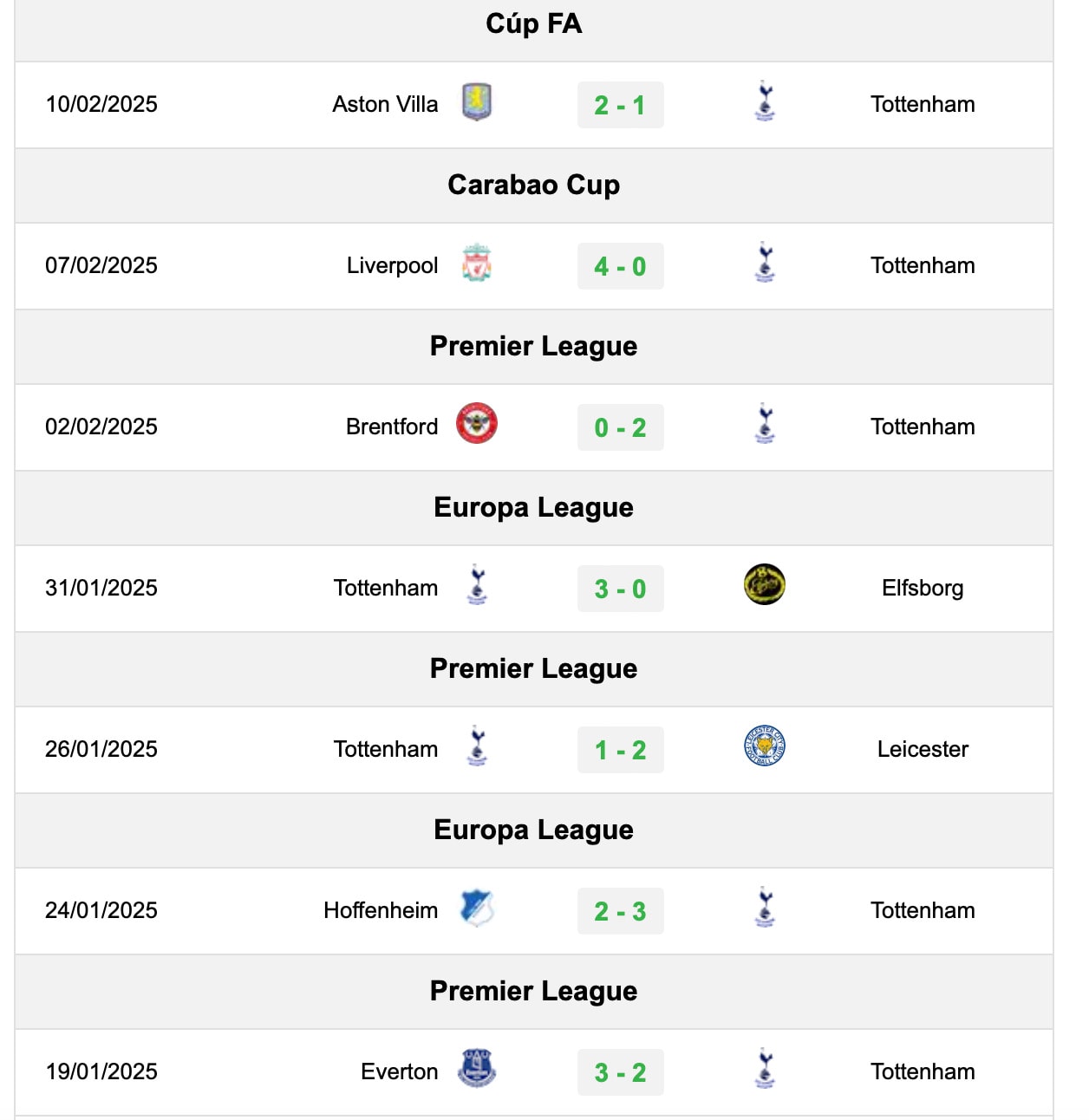 nhan dinh tottenham vs mu 23h30 ngay 16 2 tai ngoai hang anh hinh 2