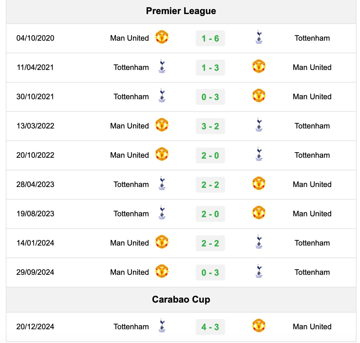 nhan dinh tottenham vs mu 23h30 ngay 16 2 tai ngoai hang anh hinh 4