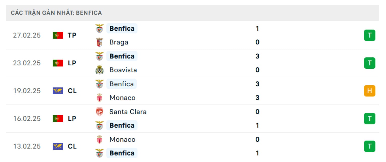 nhan dinh benfica vs barca 3h ngay 6 3 tai champions league hinh 2