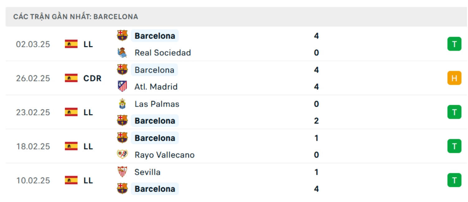 nhan dinh benfica vs barca 3h ngay 6 3 tai champions league hinh 3