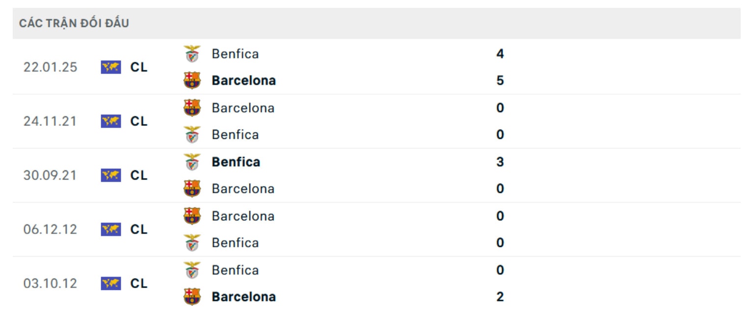 nhan dinh benfica vs barca 3h ngay 6 3 tai champions league hinh 4